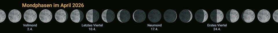 Himmelsvorschau f&uuml;r den Monat April